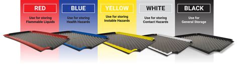 Osha Color Codes Chart - Infoupdate.org