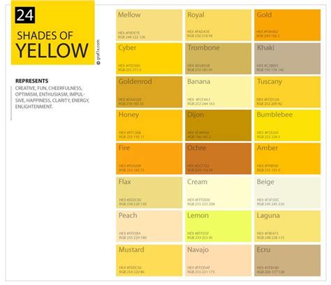 the shades of yellow are shown in this color chart, which includes ...