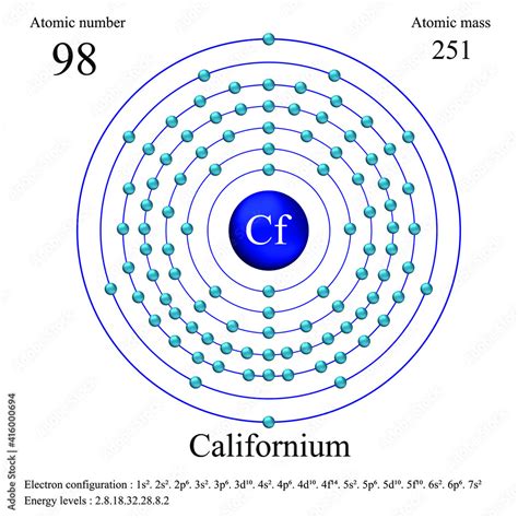 Californium atomic structure has atomic number, atomic mass, electron ...