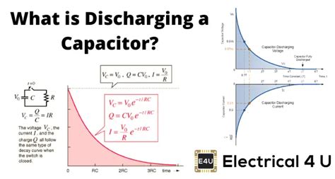 Capacitor Charging And Discharging