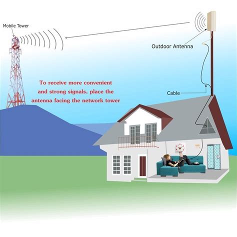 4G reception in your area sucks? Let’s setup an external 4G antenna ...