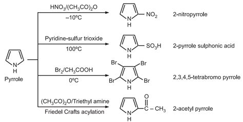 Pyrrole Chemical Reactions - Pharmacy Scope