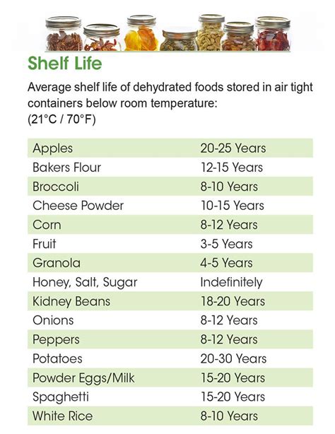 Dehydrating Made Simple Recipe Blog: Dehydration and Rehydration Charts