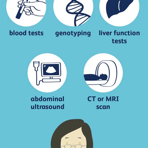 How Hepatitis C Virus Is Diagnosed