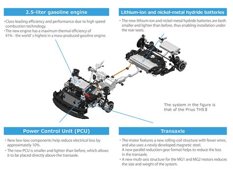 Advancement of Toyota Hybrid System II (THS-II) | Toyota Motor ...