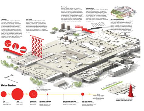 Graphic Sociology