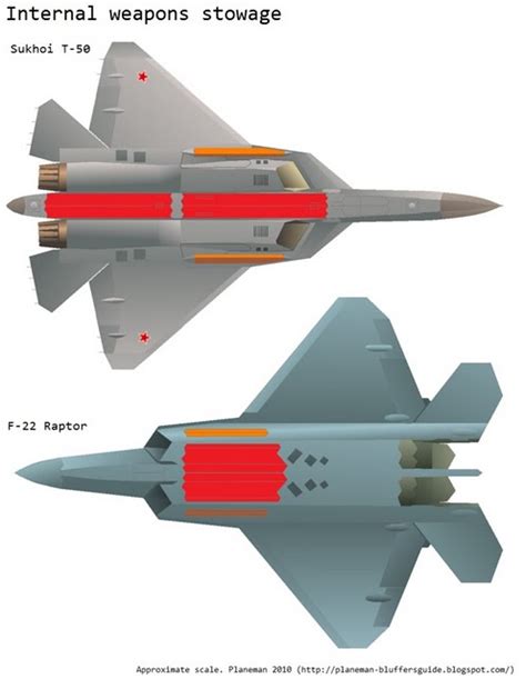 Sukhoi PAK-FA T-50