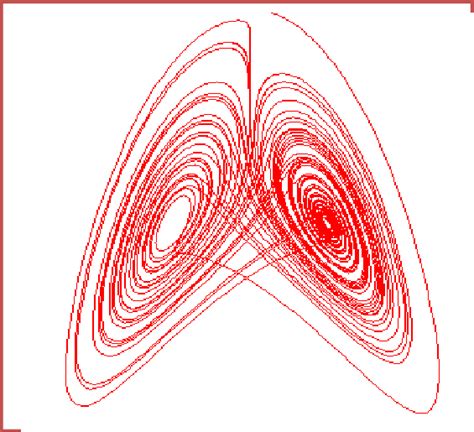 The chaotic attractor of Lorenz when (a= 10, r = 28, b= 8/3 ...