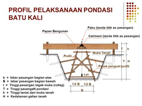 Galian Pondasi Batu Kali - IMAGESEE