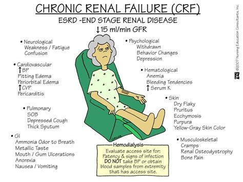 Chronic Renal Failure: learning this right now an I need all the help I ...