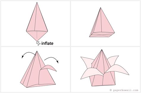 priceryte - Blog