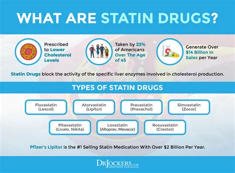 Statin Drug Side Effects: Symptoms and Support Strategies