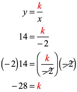 Inverse Variation | ChiliMath