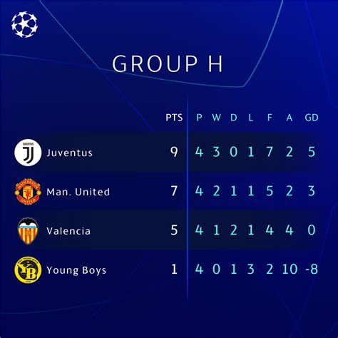 Championship League Table - Image to u