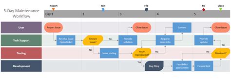 Visio Component Diagram Tutorial Visio Soa Diagram