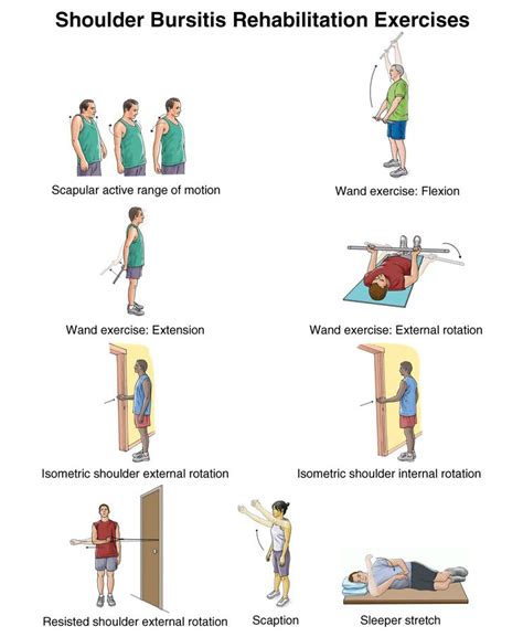 Shoulder Bursitis Exercises To Avoid Rotator Cuff Injury Exercises ...