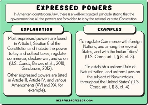 Delegated Powers Examples