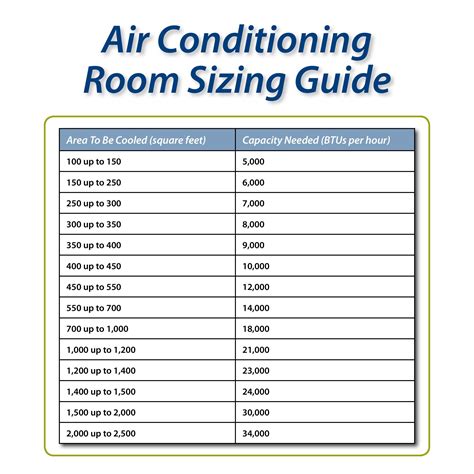 AC Unit sizing guide for your room or house : r/coolguides