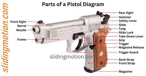 Guide for 24 Key Parts of a Pistol: Names Functions & Diagram