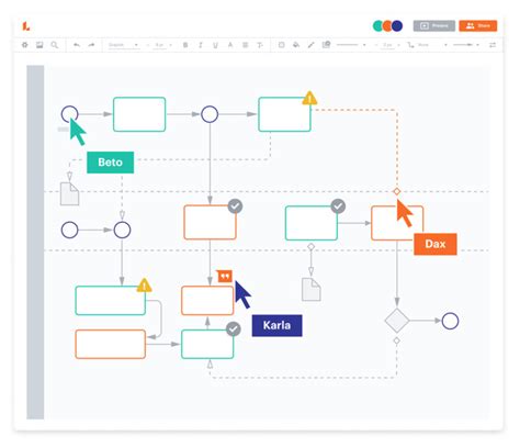 The Best Organizational Chart Software | The Org