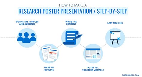 How to Design a Winning Poster Presentation (Examples & Templates)