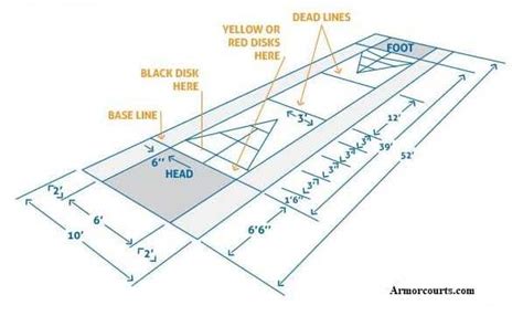 Shuffleboard Court Resurfacing - Armor Courts