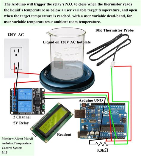 A temperature control system. Will post full project when done ...