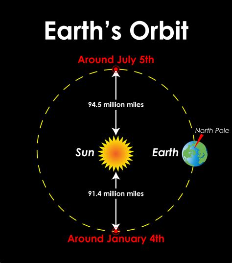 Earth Diagram Michelle Ho Flickr