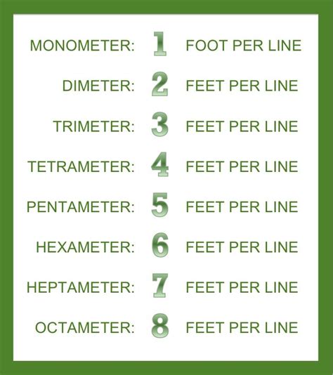 A Metrical Foot Can Best Be Described as - Jerry-has-Doyle