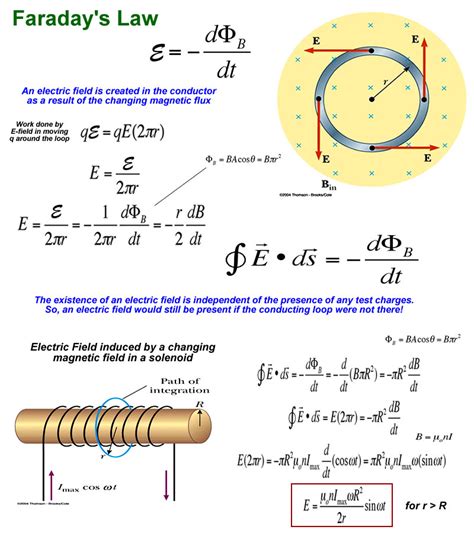 faraday’s law equation physics – Mcascidos