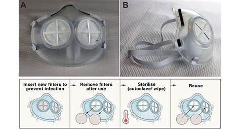 MIT researchers created a reusable face mask that works like an N95 ...