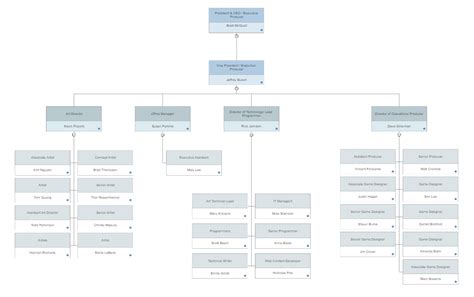 Organizational Chart Templates for Excel - Build Org Charts in ...