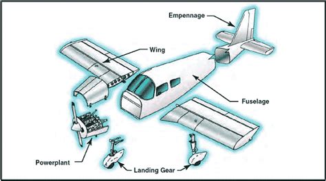 Aircraft Structure