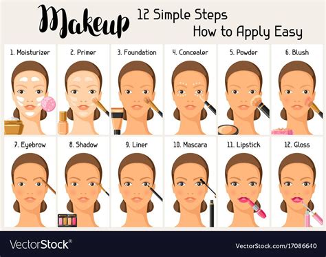 Makeup 12 simple steps how to apply easy. Information banner for ...