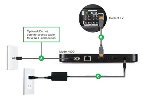 verizon Fios TV Installation Guide