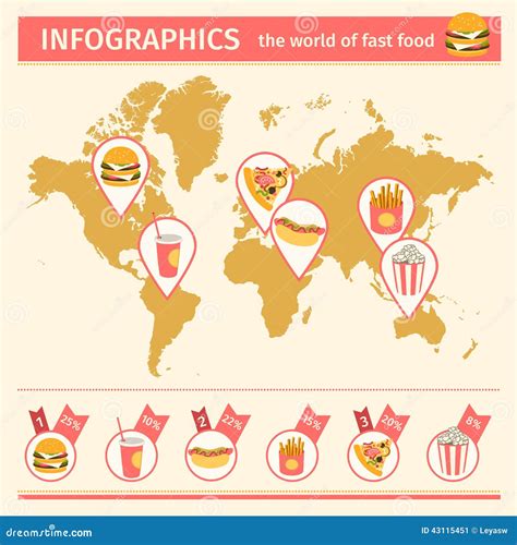 Infographic. Consumption Of Fast Food Around The World. Stock Vector ...