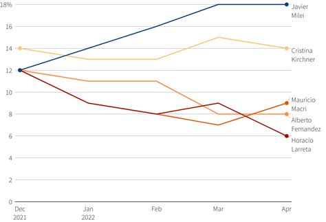 Argentina election race