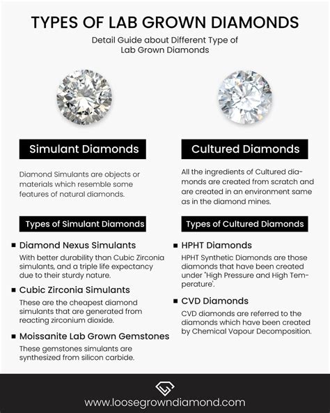 Different Types of Lab Grown Diamonds: A Complete Guide