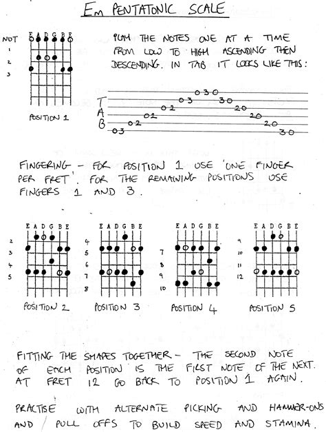 Em pentatonic scale | jdguitarsite