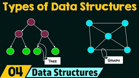 Types of Data Structures - YouTube