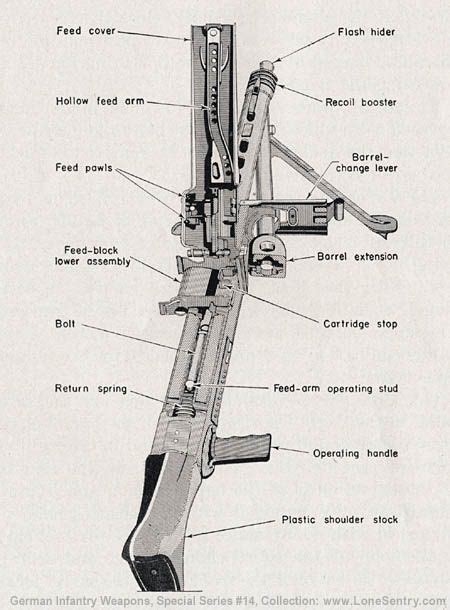 Pin en favorite military firearms