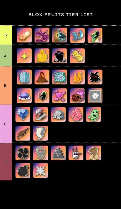 Blox Fruits tier list (November 2023) — demon fruits ranked