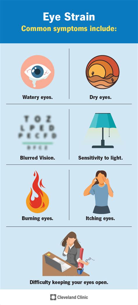 Eye Strain: Symptoms, Causes & Treatment