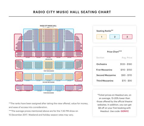 Radio City Music Hall Seating Chart | Christmas Spectacular Guide ...