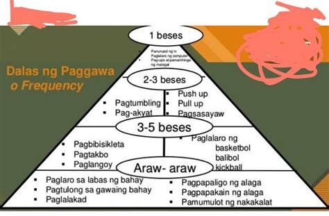 ANO ANG KAHALAGAHAN NG PHYSICAL ACTIVITY PYRAMID GUIDE SA BATANG ...