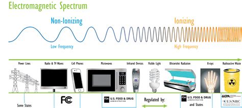 Radiation Basics | US EPA