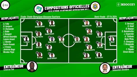 C'était le direct du Côte d´Ivoire - République Démocratique du Congo