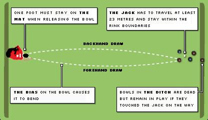 Learn Bowls – Bishopton Bowling Club