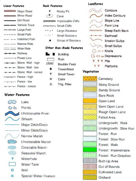 Hiking Trail Map Symbols - Cool Nature | Map symbols, Hiking trail maps ...