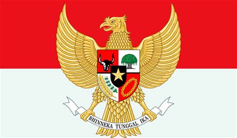 Arti Lambang Pancasila Sila 1,2,3,4,5 dan Pengamalannya Terbaru - Cara Satu